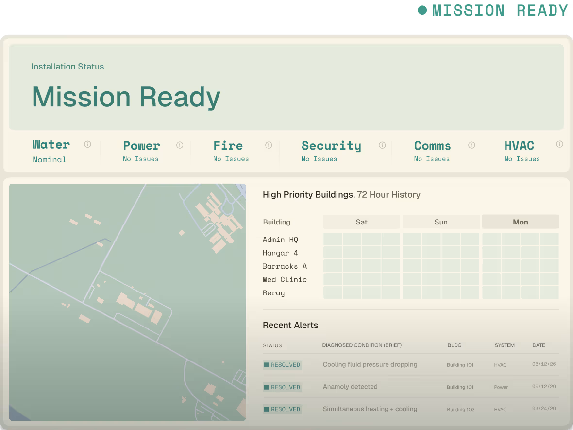 Installation status dashboard showing Mission Ready. All six systems — Water (Nominal), Power, Fire, Security, Comms, and HVAC — show no issues. A map of Tyndall AFB is displayed alongside a 72-hour history grid for high-priority buildings with no incidents flagged. Recent alerts table shows three resolved items.