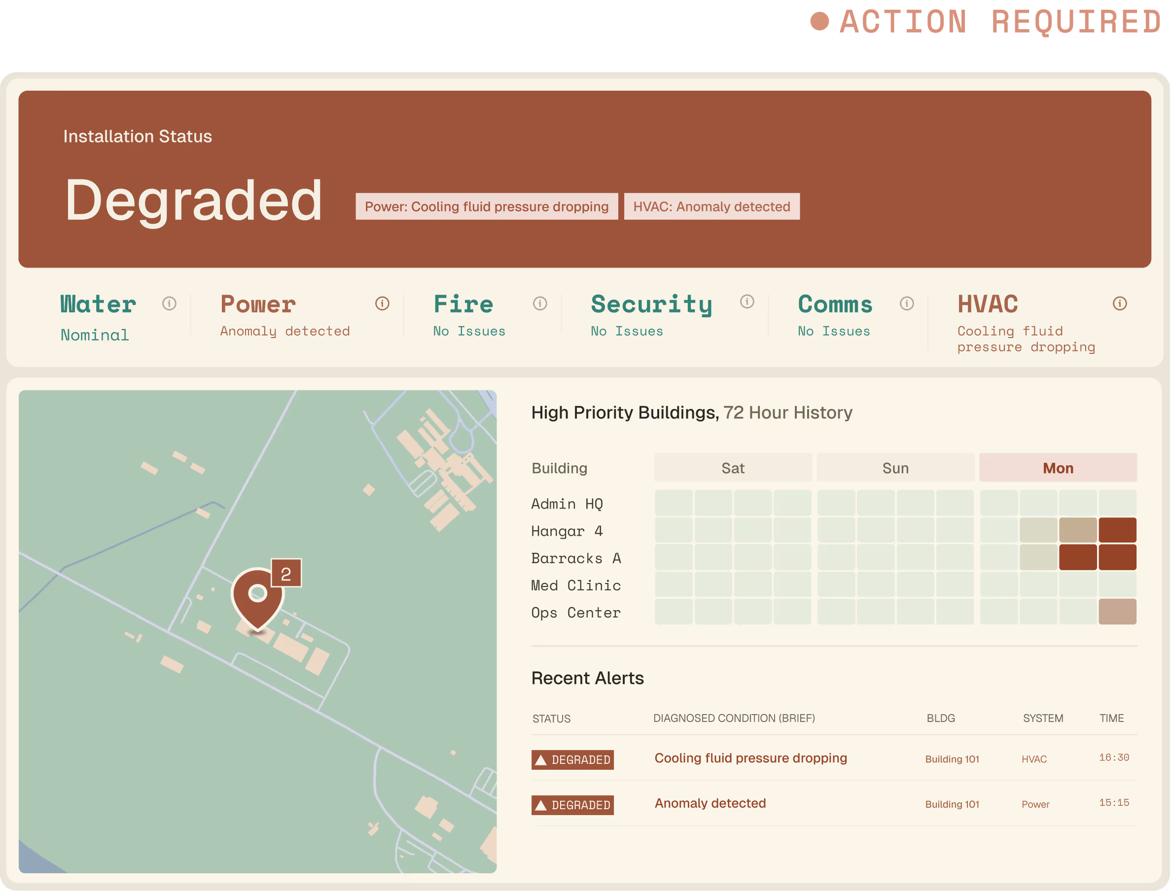 Installation status dashboard showing Degraded status with Action Required. Power shows an anomaly detected and HVAC shows cooling fluid pressure dropping. The map is zoomed in on Tyndall AFB with a clustered alert marker showing 2 active incidents near 1AF Headquarters. The 72-hour building history grid highlights recent failures in red for Hangar 4 and Barracks A. Recent alerts table shows two active Degraded alerts.