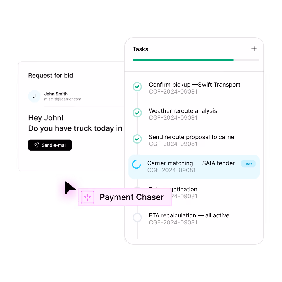 User interface showing a request for bid message to John Smith asking if he has a truck today, with a 'Send e-mail' button, alongside a task list including completed tasks like Confirm pickup—Swift Transport, Weather reroute analysis, Send reroute proposal to carrier, and ongoing task Carrier matching—SAIA tender marked live.
