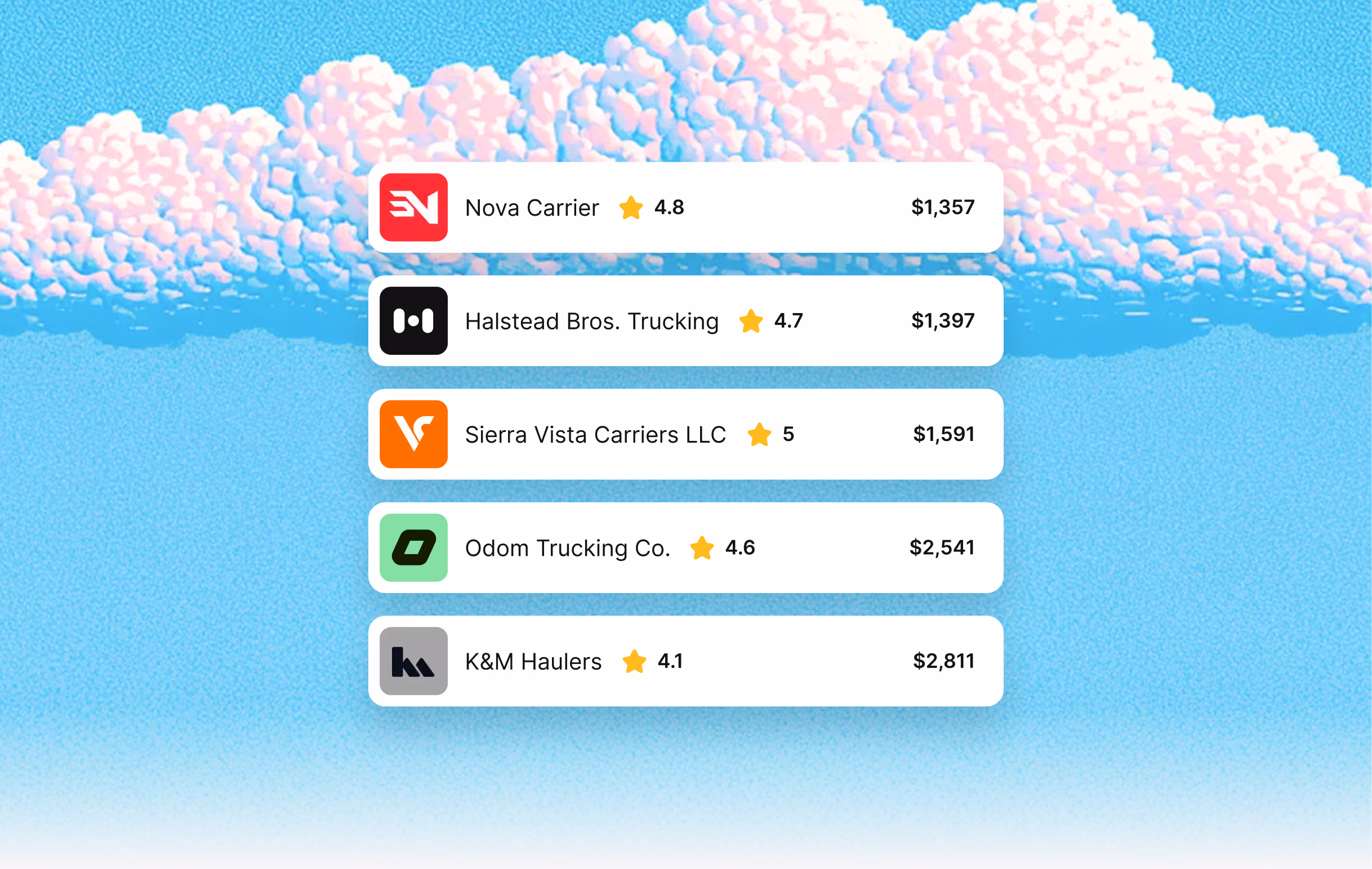 List of five trucking companies with their logos, ratings, and price quotes: Nova Carrier 4.8 stars $1,357, Halstead Bros. Trucking 4.7 stars $1,397, Sierra Vista Carriers LLC 5 stars $1,591, Odom Trucking Co. 4.6 stars $2,541, K&M Haulers 4.1 stars $2,811 on a blue sky background with pink clouds.