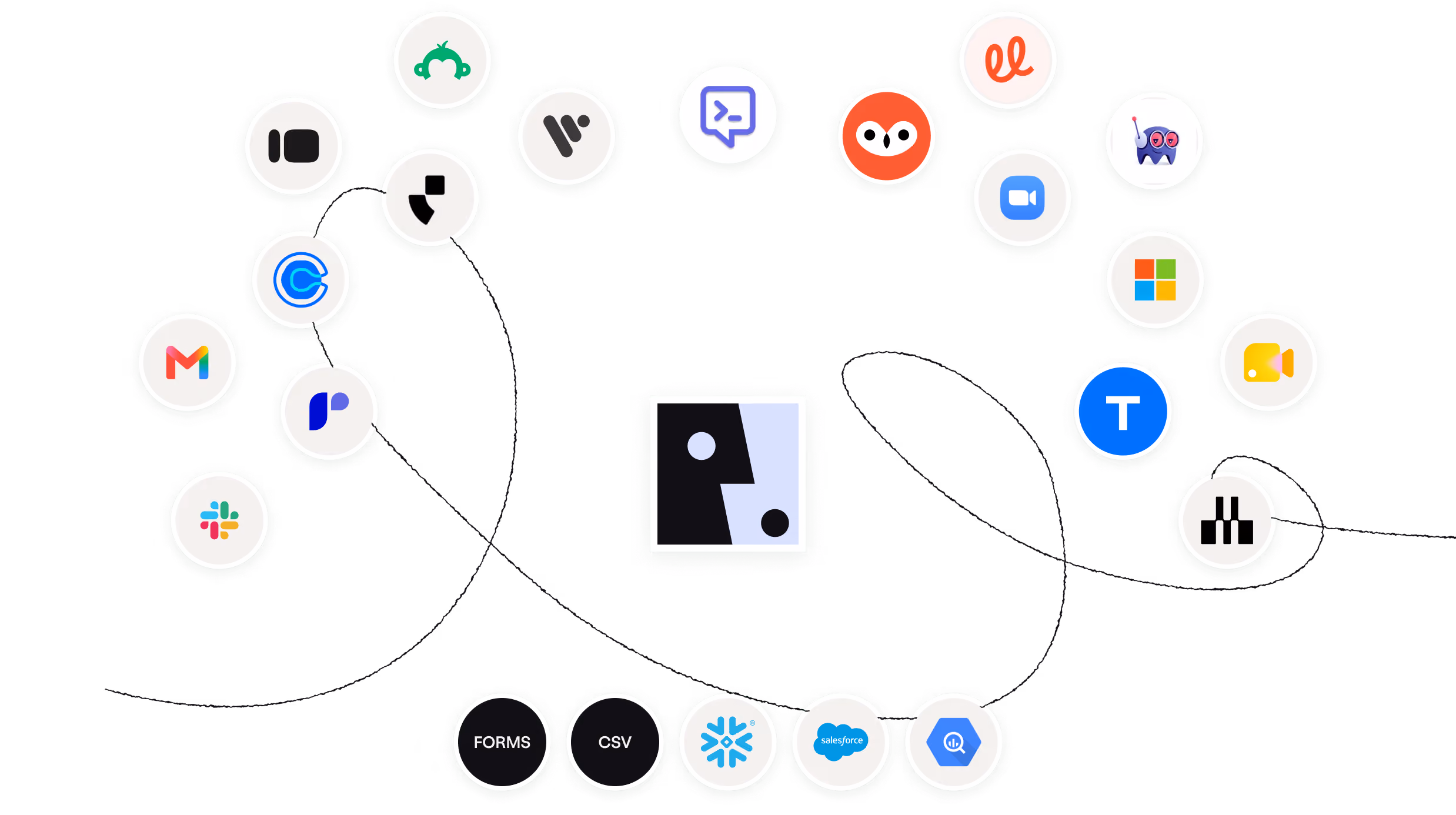 Rally logo surrounded by integration logos