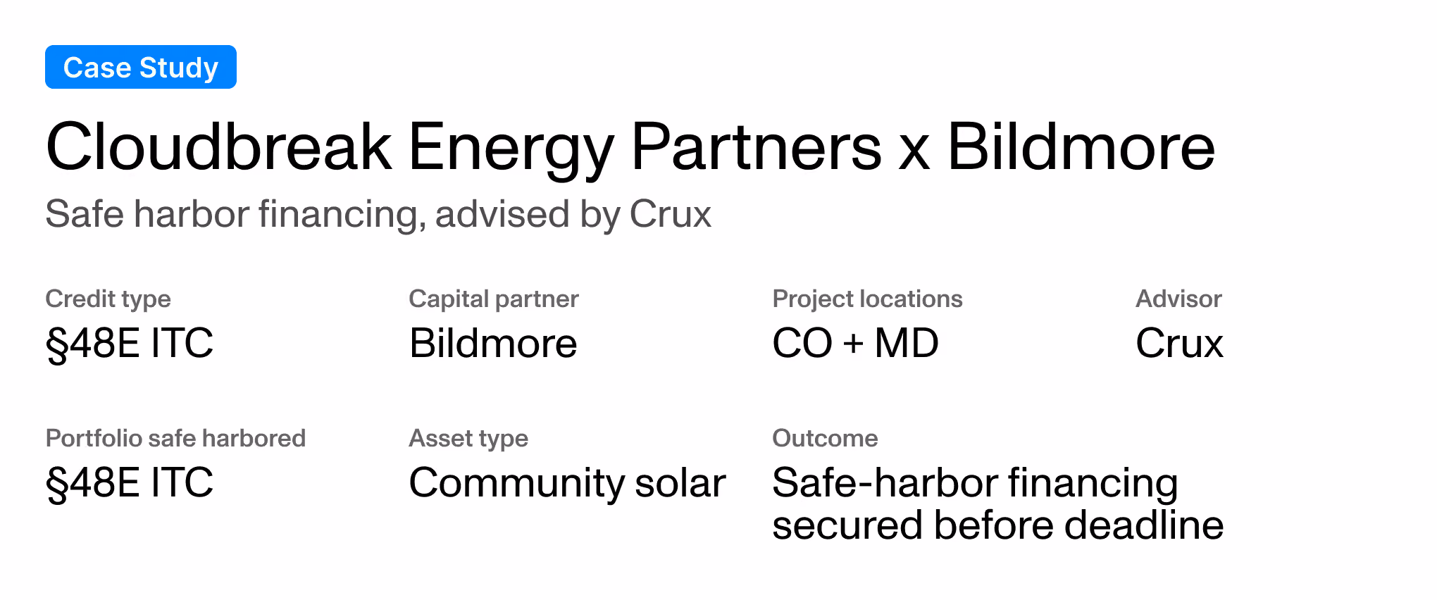 Case study summary card. Cloudbreak Energy Partners and Bildmore. Safe harbor financing, advised by Crux. Portfolio safe harbored: 106 MWdc. Project locations: Colorado and Maryland. Asset type: community solar. Credit type: Section 48E ITC. Capital partner: Bildmore. Advisor: Crux. Outcome: safe-harbor financing secured before deadline.