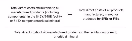 The Material Assistance Cost Ratio (MACR) formula—introduced by the IRS in Notice 2026-15 for Prohibited Foreign Entity (PFE) rules under sections 45X, 45Y, and 48E—is calculated by subtracting PFE-attributed costs from total direct costs, and then dividing that result by total direct costs.