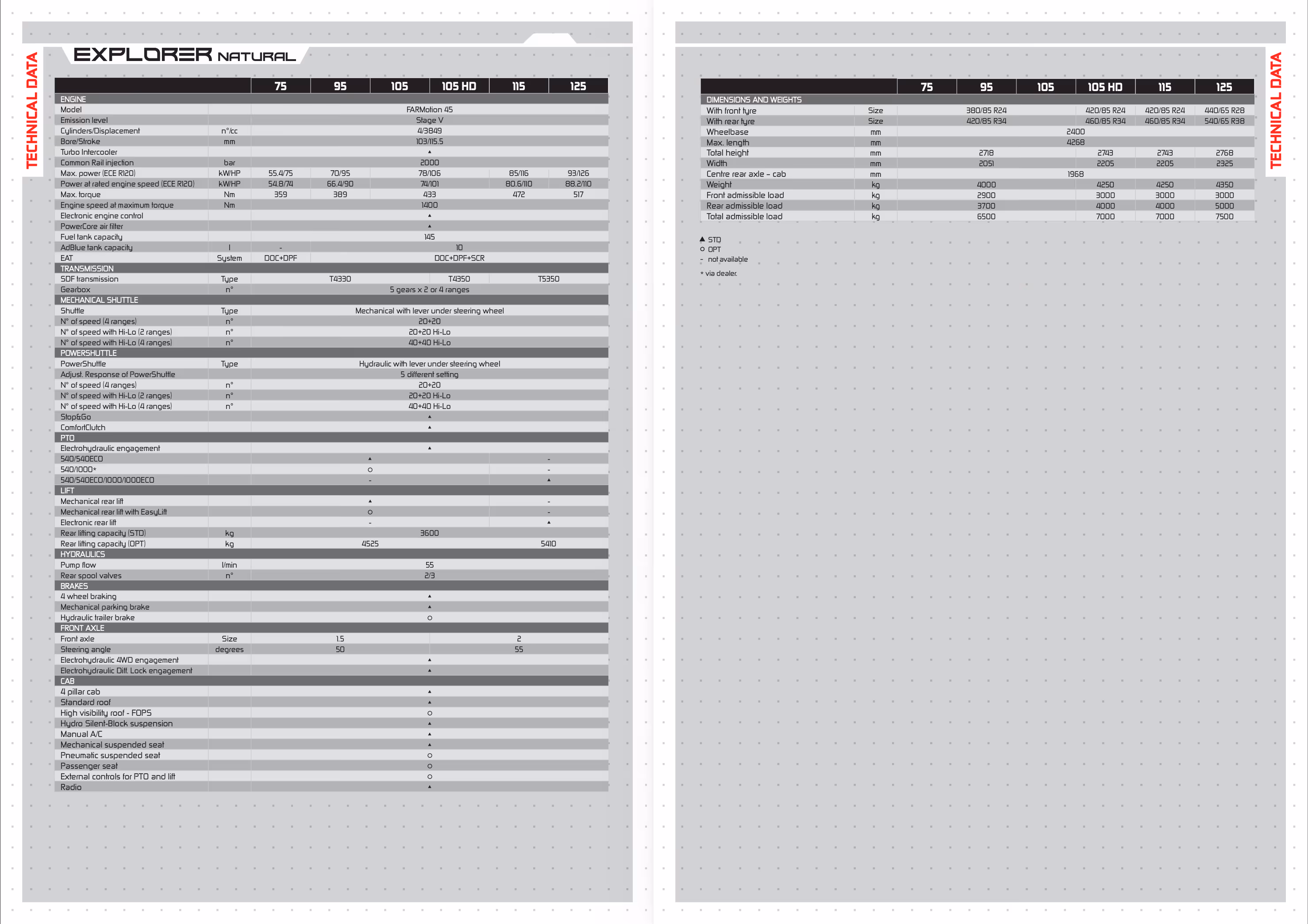Product Spec Sheet
