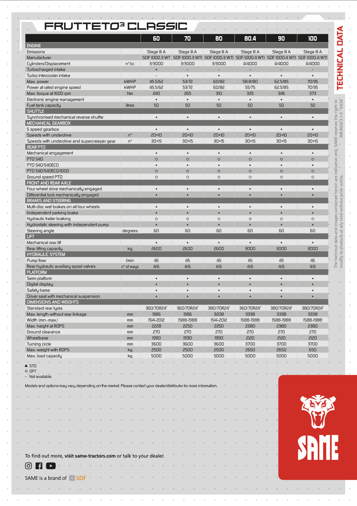 Product Spec Sheet
