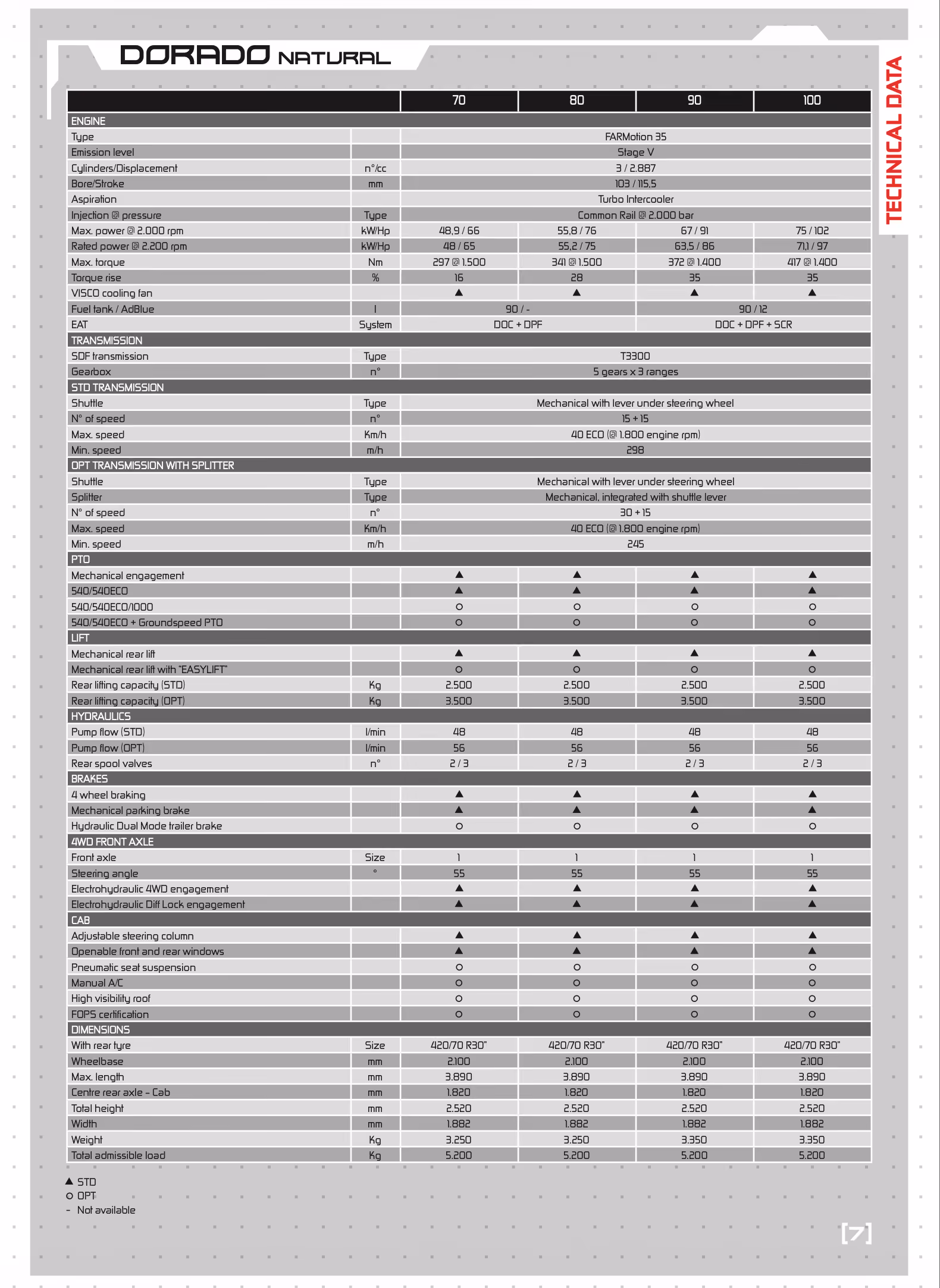 Product Spec Sheet