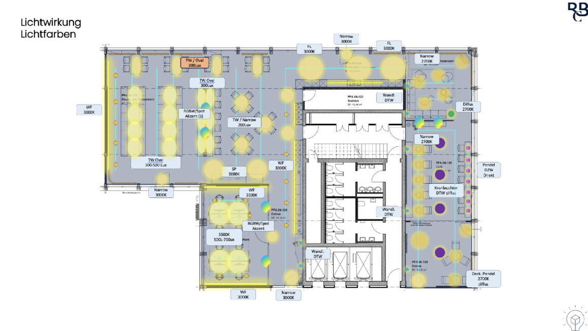 Universität Zürich - Coworking