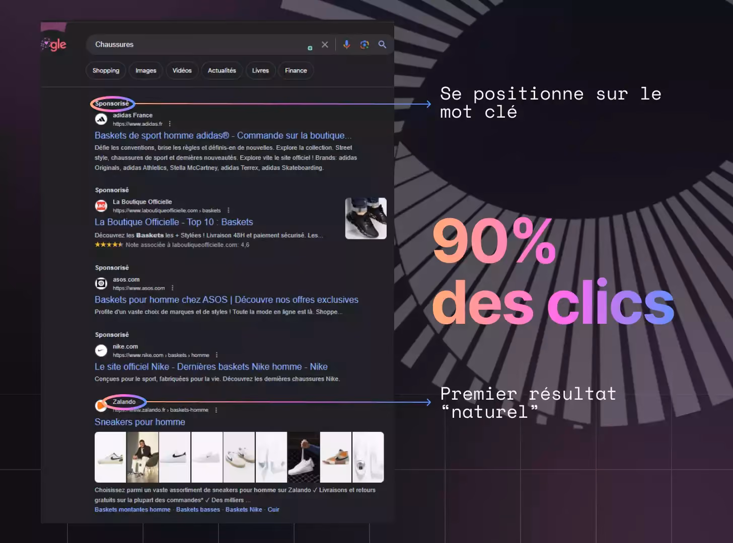 Schéma des contenus sponsorisées Google