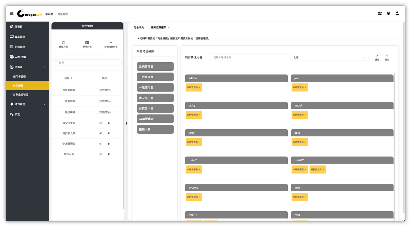 GCB/FCB Permission Management