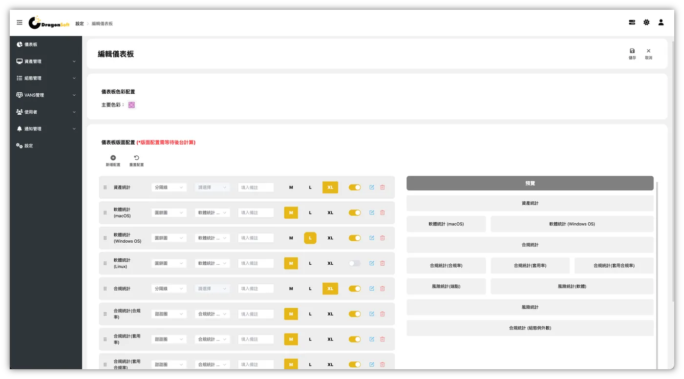 GCB/FCB Customizable Dashboard Layout