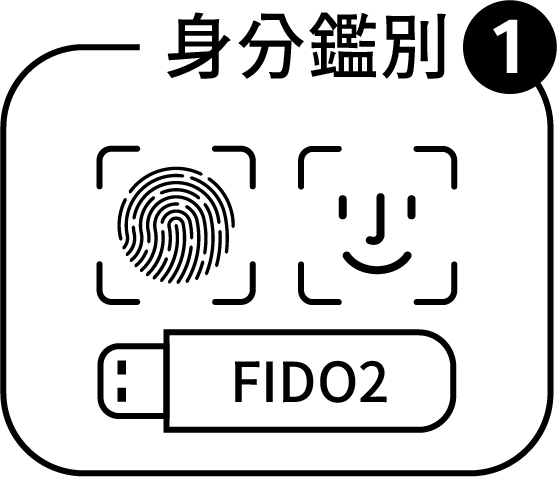 Identity validation icon
