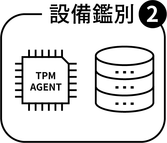 Device validation icon