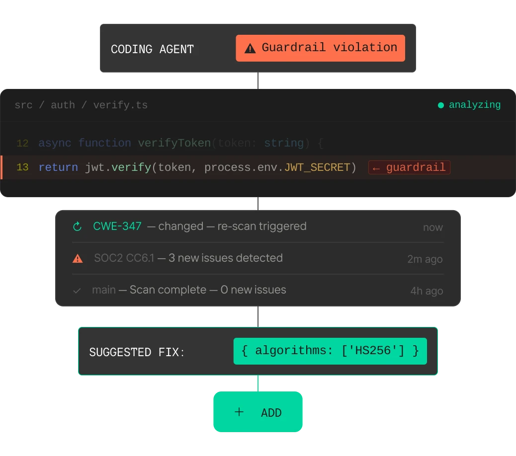 Code editor showing a guardrail violation on JWT secret with suggested fix for HS256 algorithm.