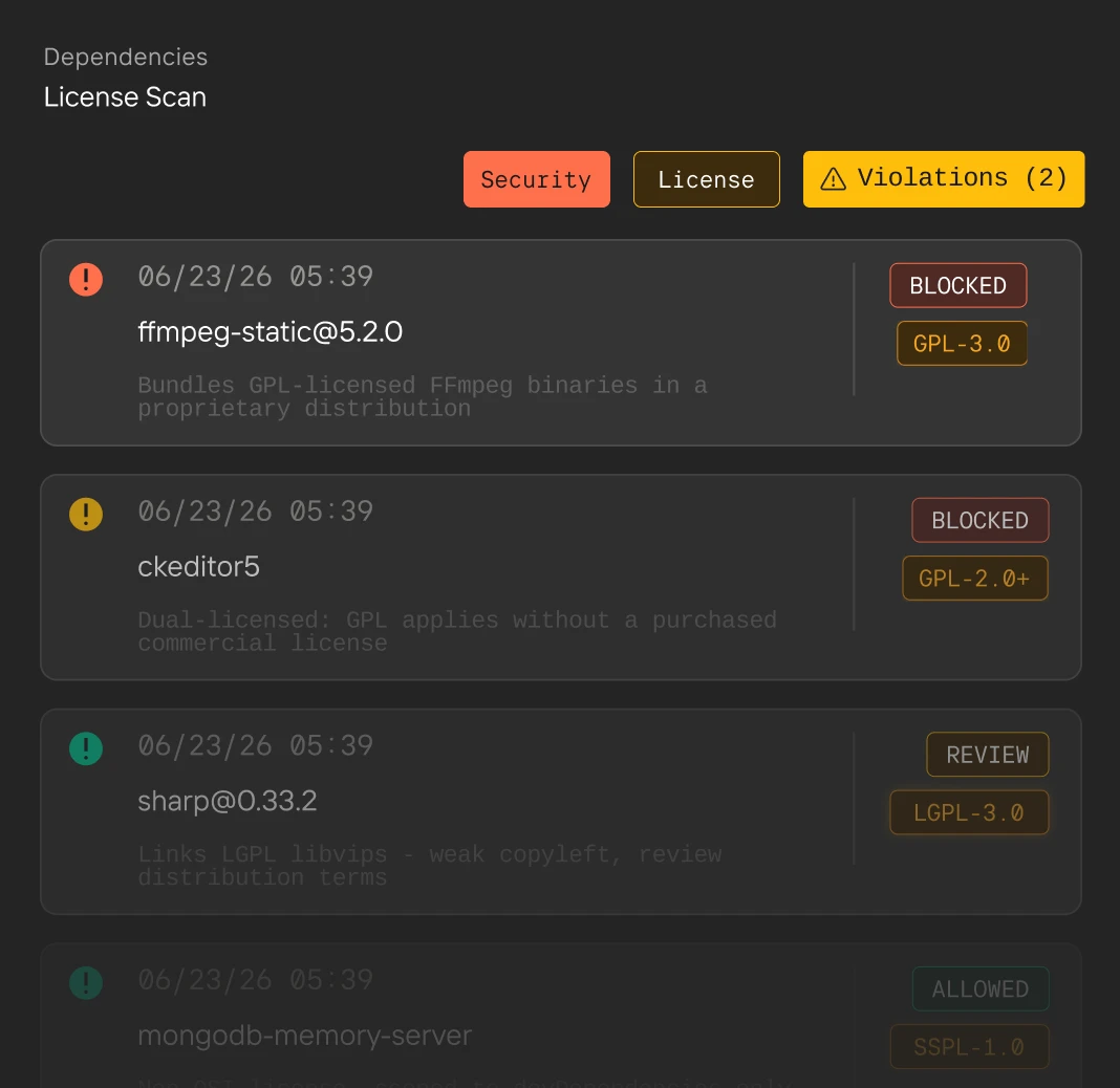 License scan shows ffmpeg-static and ckeditor5 blocked for GPL licenses, sharp@0.33.2 under LGPL review
