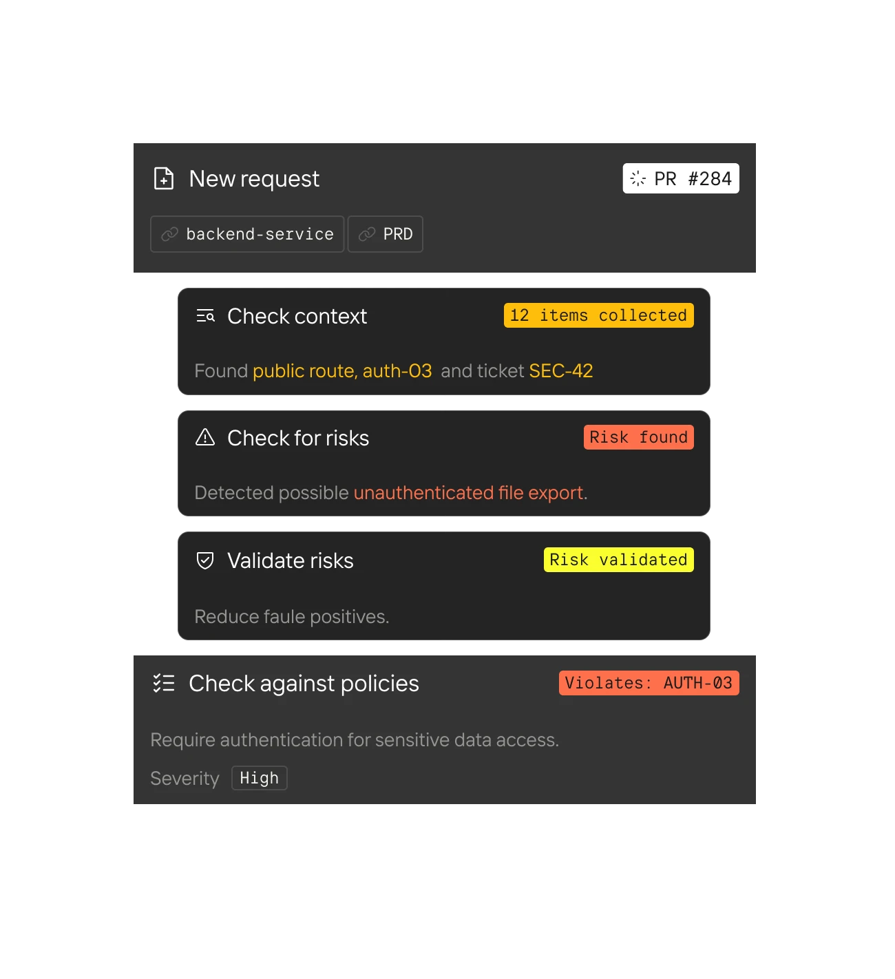Software interface showing new request workflow with checks for context, risks, validation, and policy violations.