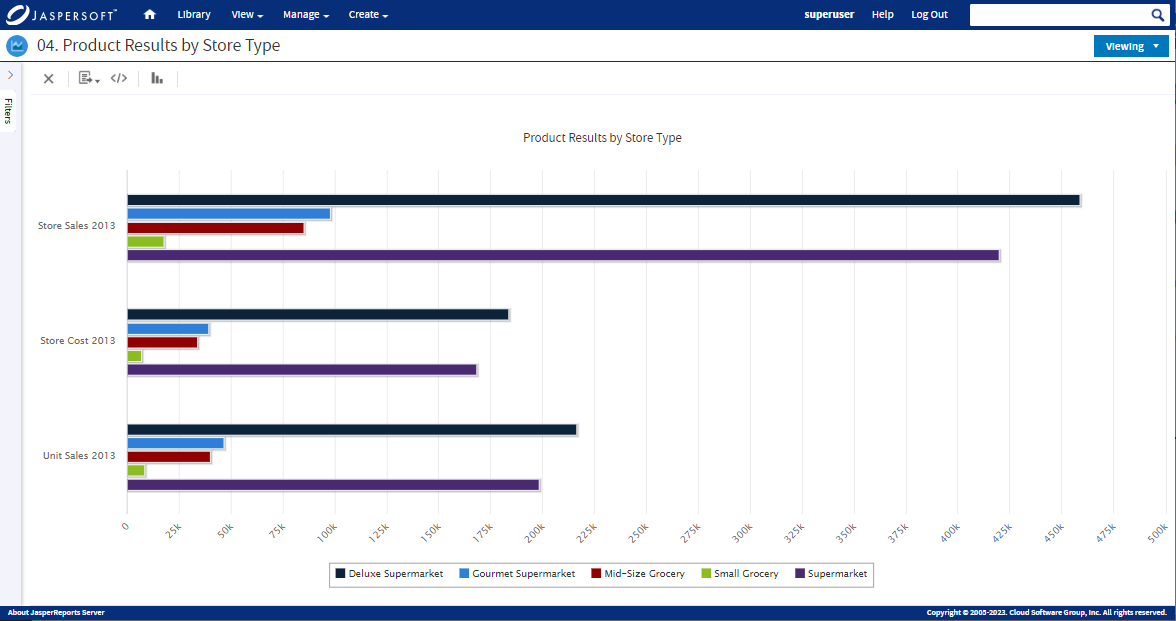Creating a Bar Chart