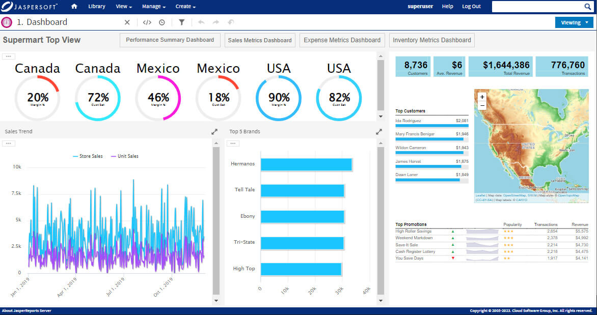Performance Analytics Example