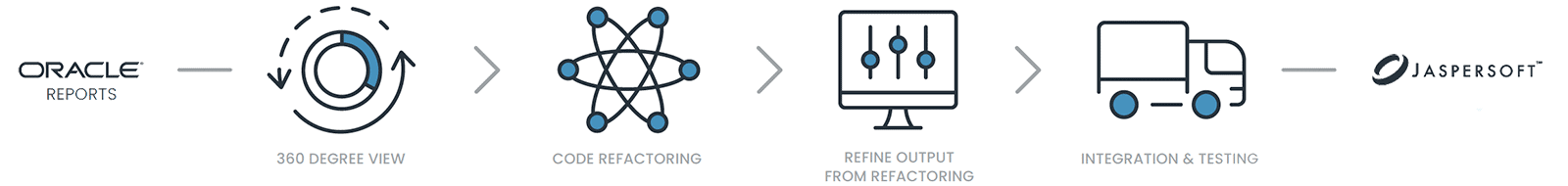 Migrate to Jaspersoft in 4 steps