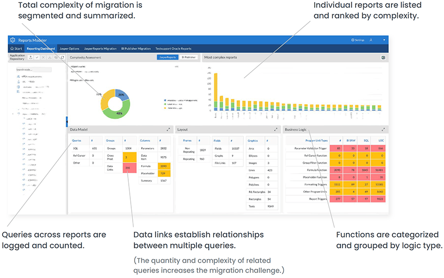 Dashboard analysis of existing environment prior to migration