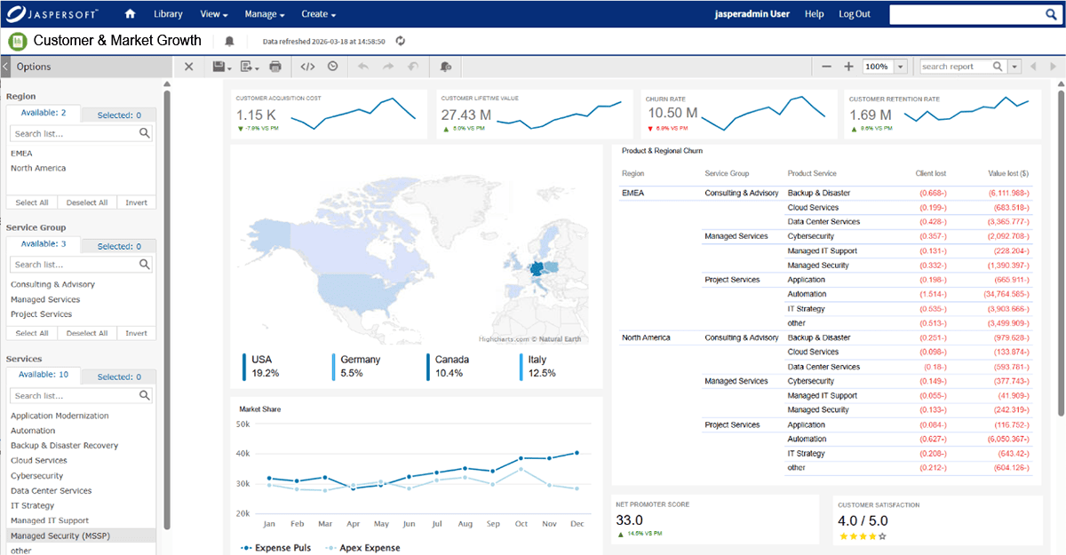 Jaspersoft: Built to deliver secure and scalable embedded analytics with full control & flexibility