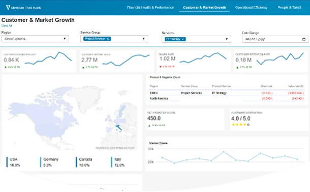 Mastering embedded analytics to drive value