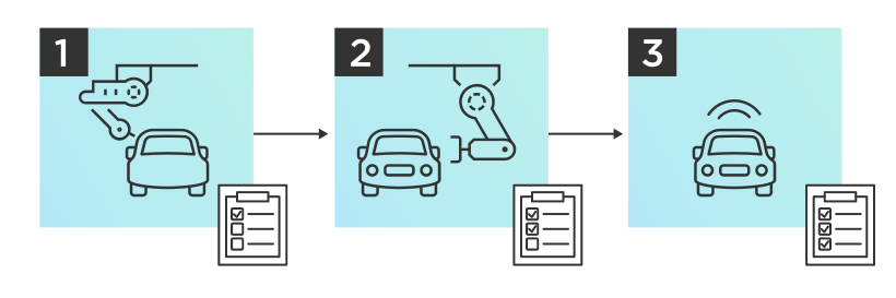 Diagramme de rapport de production