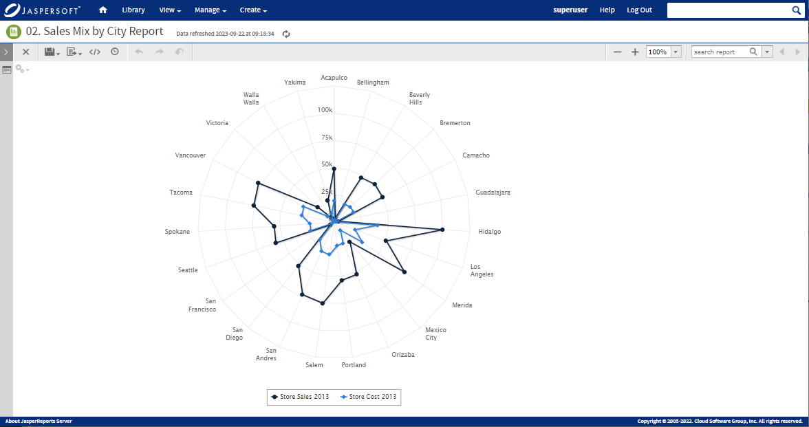 Cómo crear un gráfico de radar/araña