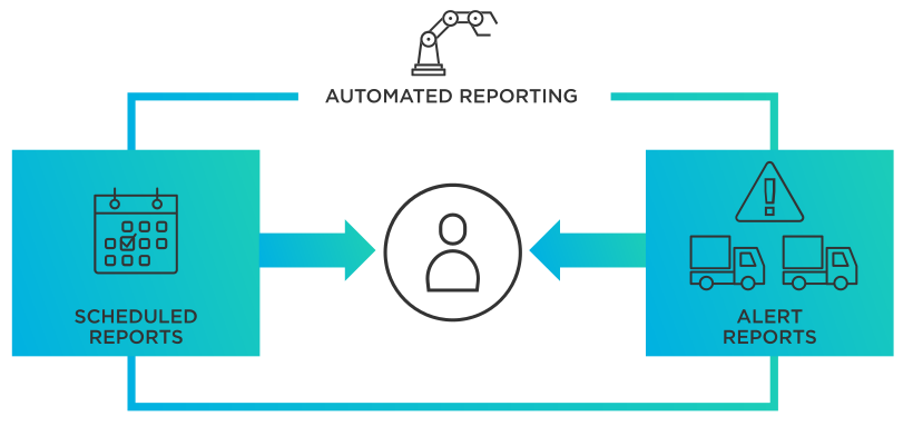 Diagrama de automatización de informes