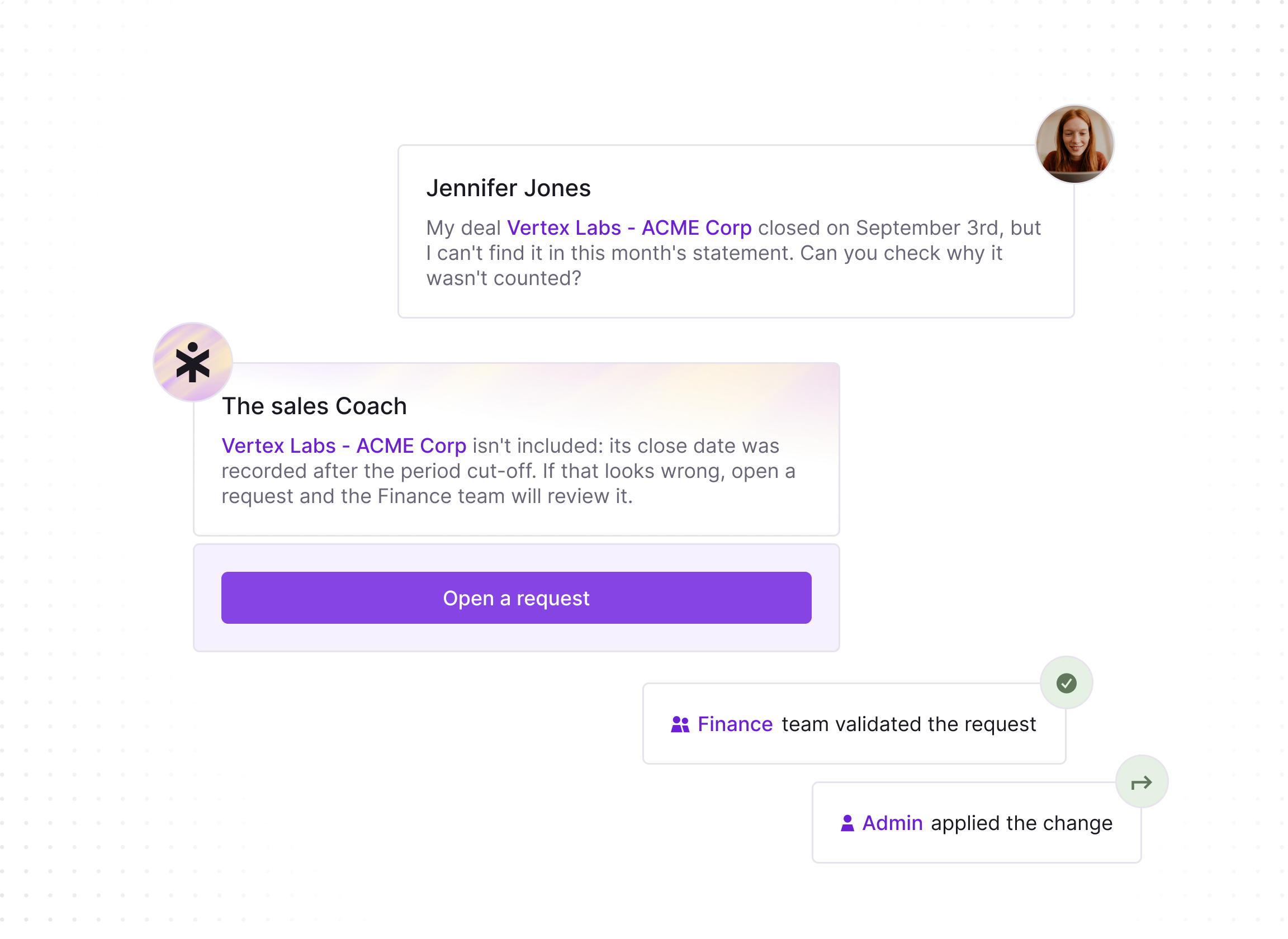 A chat conversation showing Jennifer Jones asking why her deal with Vertex Labs - ACME Corp is not in this month's statement. The Sales Coach replies the deal's close date was after the period cut-off and suggests opening a request for review by the Finance team. A purple button labeled 'Open a request' appears below. Two smaller messages show the Finance team validated the request and Admin applied the change, each with corresponding icons.