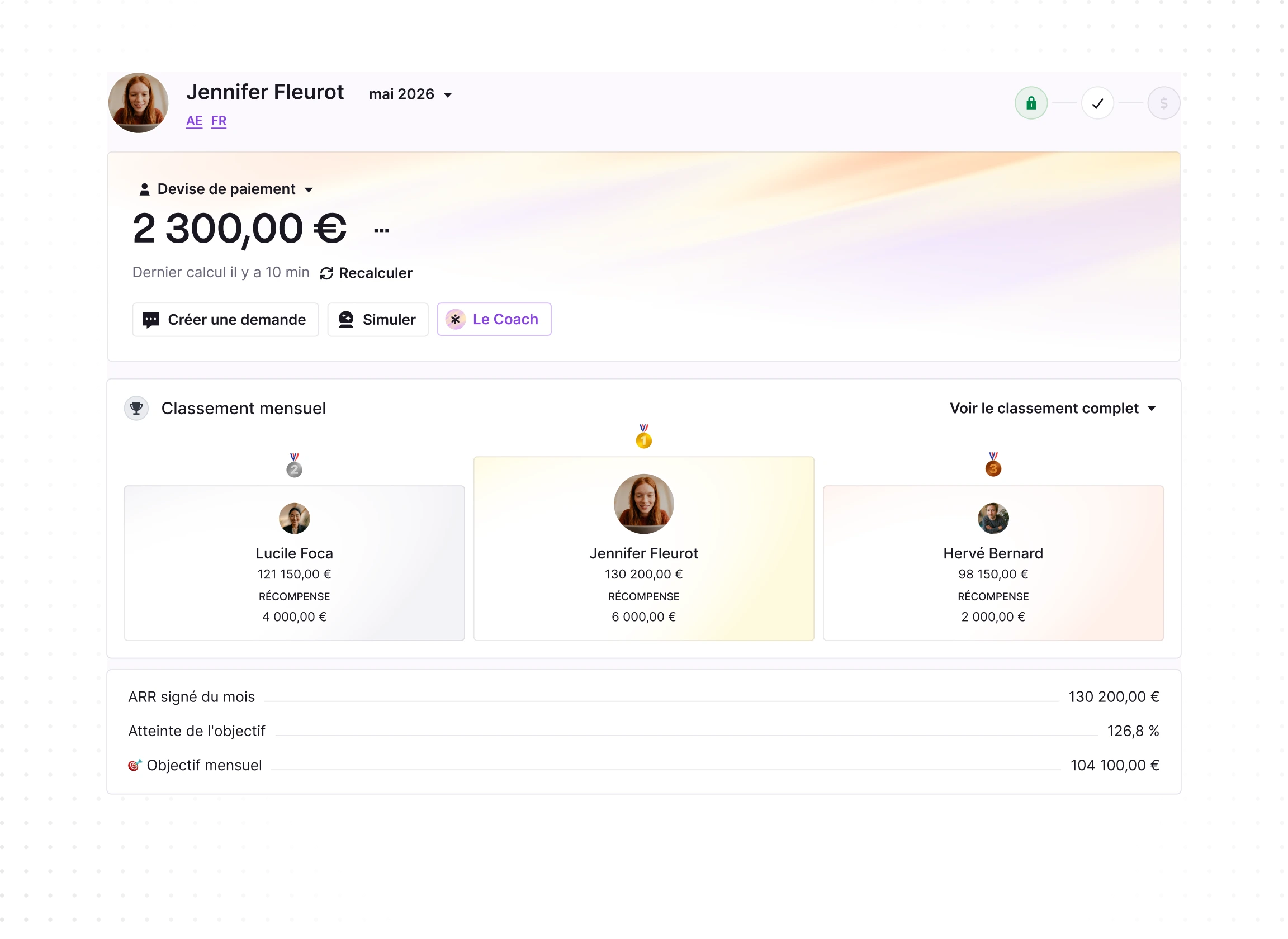 Dashboard screen showing monthly earnings and rankings for Jennifer Fleurot and two others. Jennifer Fleurot leads with 130,200 euros and a 6,000 euros reward, Lucile Foca follows with 121,150 euros and 4,000 euros reward, and Hervé Bernard with 98,150 euros and 2,000 euros reward. The screen displays a payment quote of 2,300 euros with options to recalculate, create requests, simulate, and access a coaching feature. Progress bars show monthly signed ARR at 130,200 euros, target achievement at 126.8%, and a monthly goal of 104,100 euros.