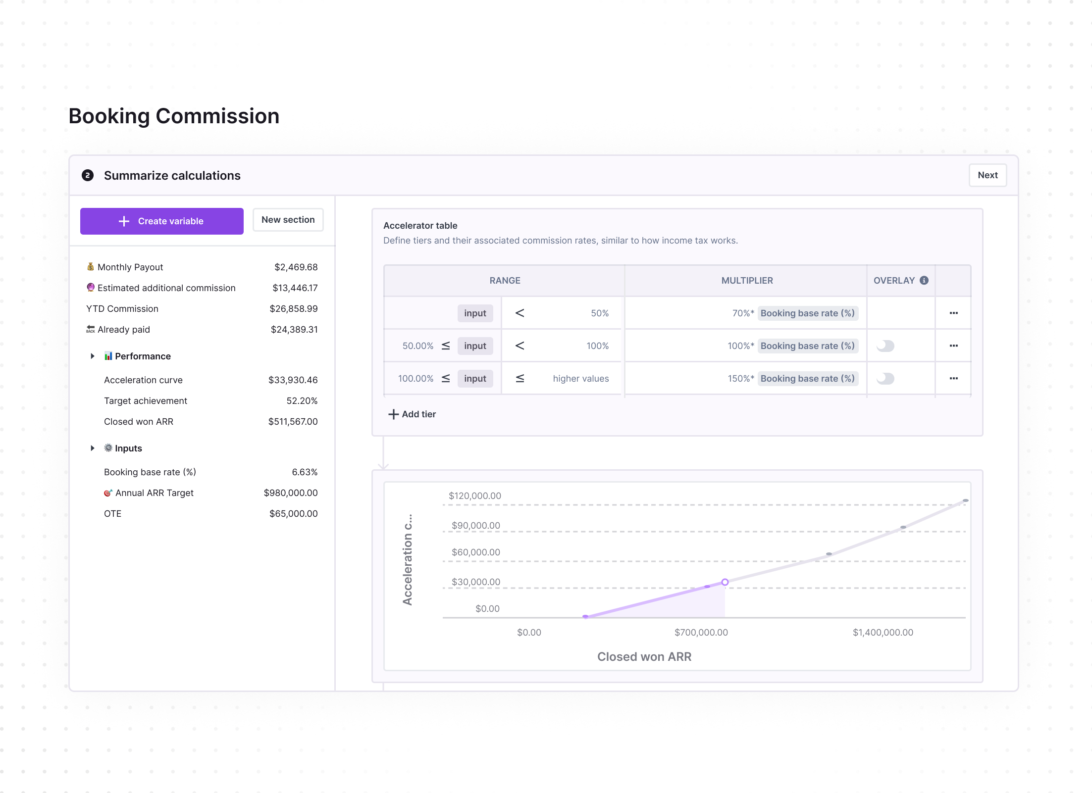 User interface of a booking commission calculator with sections for commission summary, variables, accelerator table defining commission rate tiers based on input ranges and multipliers, and a line chart plotting acceleration against closed won ARR values.