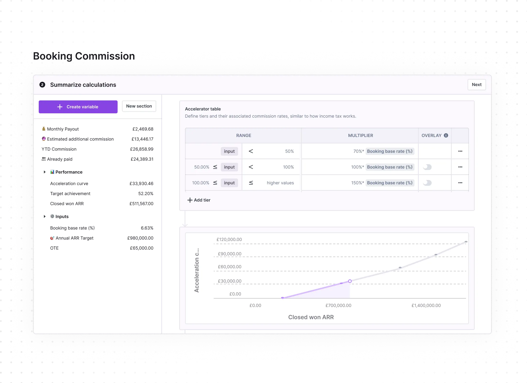 Screenshot of a Booking Commission dashboard showing summarized calculations including monthly payout (£2,469.68), estimated additional commission (£13,446.17), year-to-date commission (£26,858.99), and amount already paid (£24,389.31). Performance section shows acceleration curve (£33,930.46), target achievement (52.20%), and closed won ARR (£511,567.00). Inputs list booking base rate (6.63%), annual ARR target (£980,000.00), and OTE (£65,000.00). The Accelerator table defines commission tiers based on input ranges and multipliers with booking base rate percentages at 50%, 100%, and 150%. A graph plots Acceleration Commission against Closed won ARR values from £0 to £1,400,000.00.