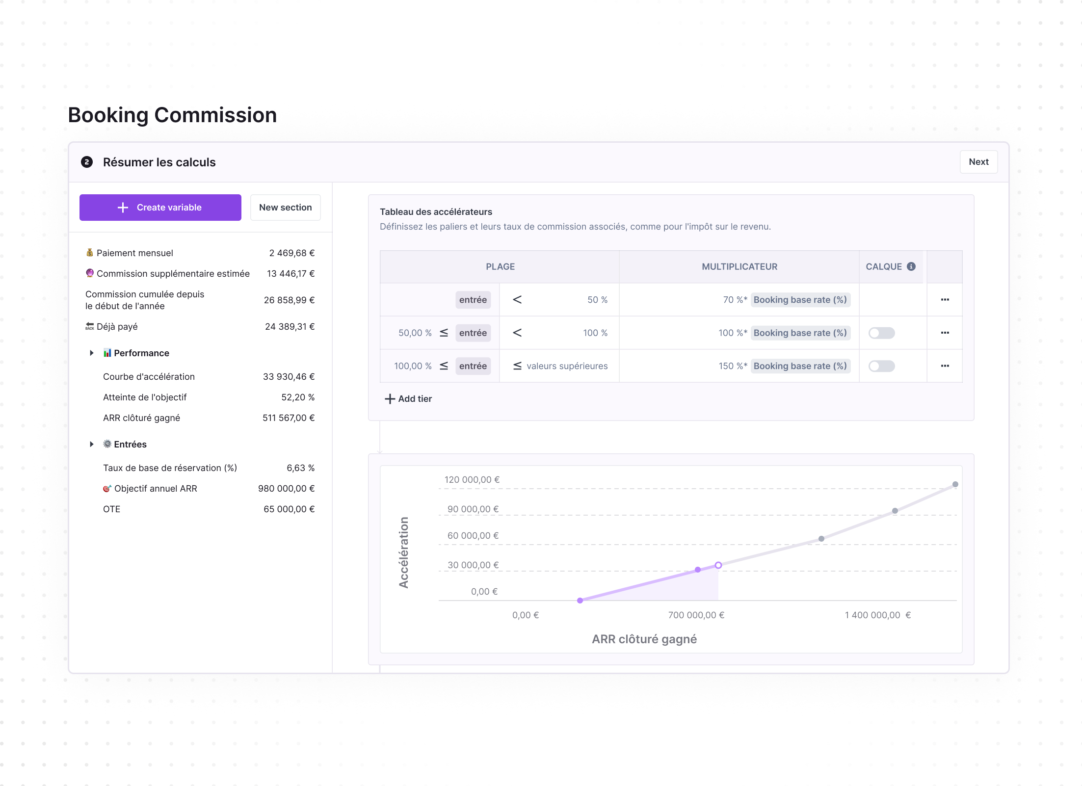 Booking Commission dashboard interface showing summary calculations, variables creation, and performance metrics on the left including monthly payment, estimated additional commission, cumulative commission, amounts paid, acceleration curve, achieved target, and ARR closed won. The middle section has accelerators table with commission tiers defined by ranges, multipliers, and calculation switches linked to booking base rate percentages. Below is a line graph plotting Acceleration against ARR closed won with points and trend line in purple, and labeled axes with Euro currency values.