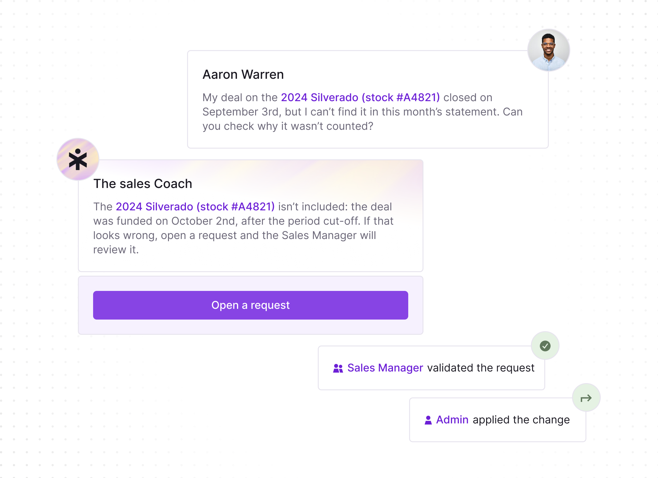 A conversation flow showing Aaron Warren asking why his 2024 Silverado deal closed on September 3rd is not in this month's statement. The sales Coach replies that the deal was funded on October 2nd, after the period cut-off, and suggests opening a request for Sales Manager review. Below is a purple button labeled 'Open a request'. To the right, it shows a Sales Manager validated the request and an Admin applied the change with corresponding check and arrow icons.