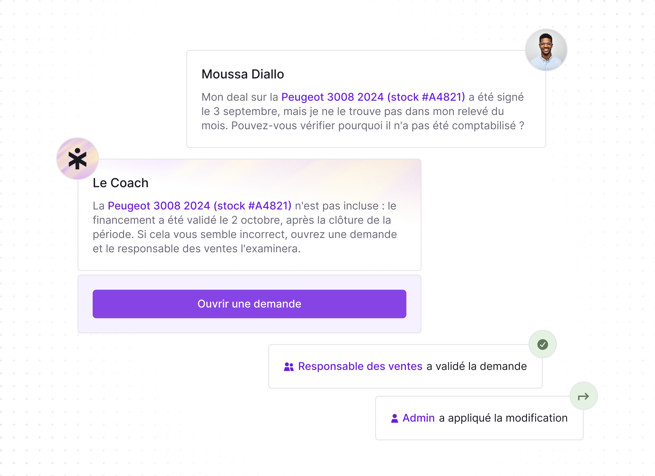 Conversation in French showing a user named Moussa Diallo asking why a Peugeot 3008 2024 deal with stock #A4821, signed on September 3, is not in the monthly report. The Coach replies that the financing was validated on October 2 after the period closed, so it is not included, and suggests opening a request for sales to review. Buttons and status messages indicate that the sales manager validated the request and the admin applied the modification.