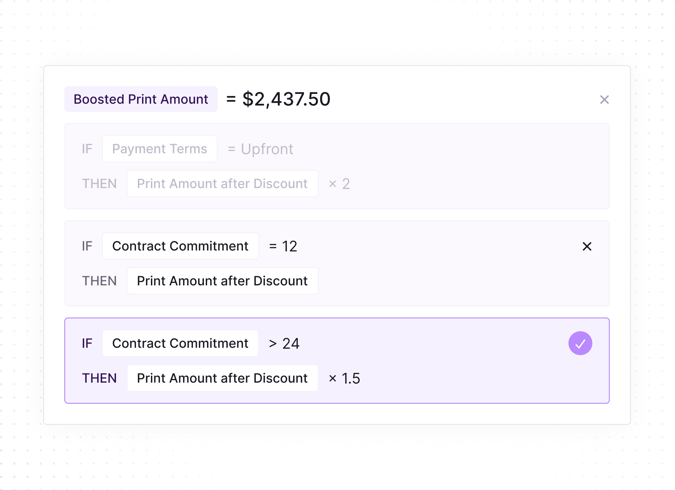 Calculation rules panel showing boosted print amount equals $2,437.50 with conditional logic: if Contract Commitment equals 12, then Print Amount after Discount applies; if Contract Commitment is greater than 24, then Print Amount after Discount is multiplied by 1.5, with this last condition selected.
