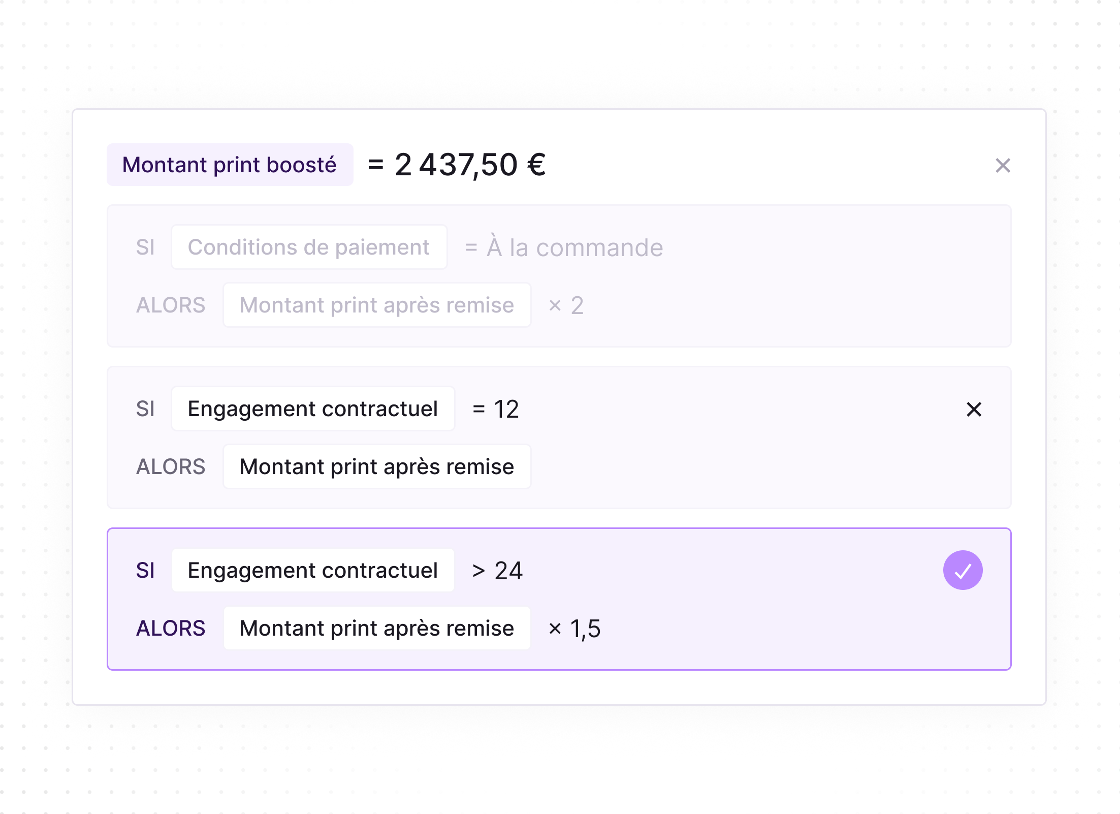 A calculation rules interface showing 'Boosted print amount = 2437.50 €' with conditional logic: if contract commitment equals 12 then print amount after discount applies; if contract commitment is greater than 24 then print amount after discount multiplied by 1.5 applies, with the greater than 24 condition highlighted and checked.