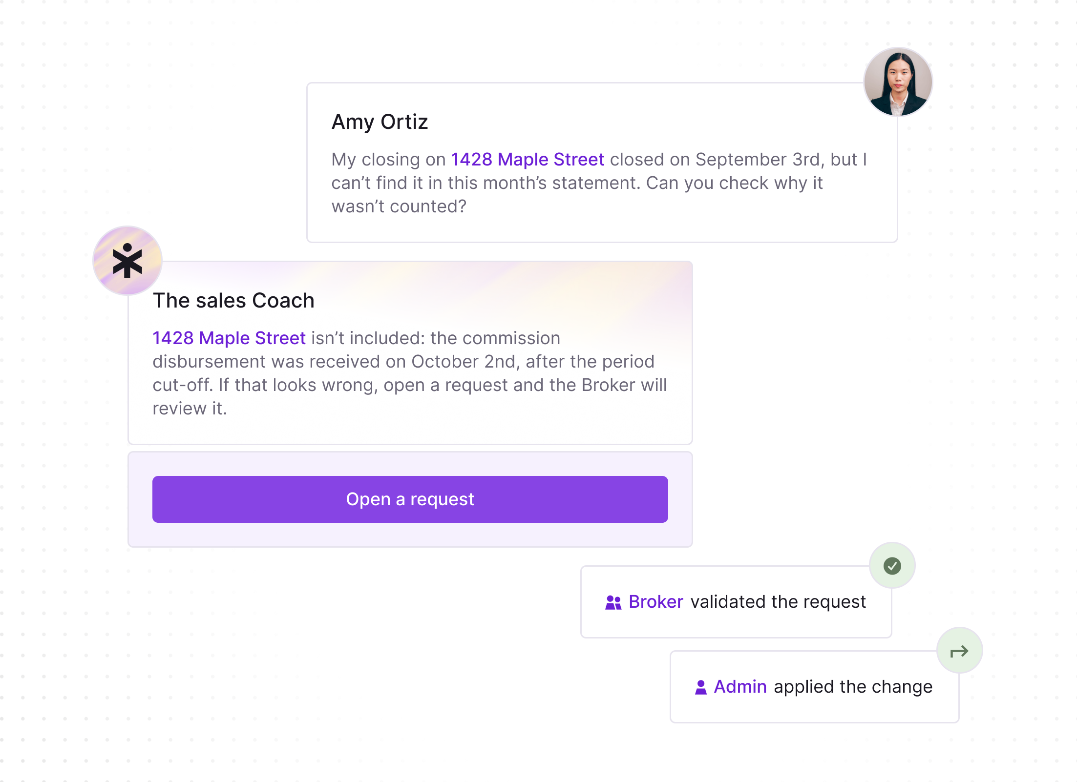 Chat conversation showing Amy Ortiz asking about a missing transaction for 1428 Maple Street in this month's statement, a sales coach replying the commission was received after the cutoff date and advising to open a request, a button labeled 'Open a request,' and confirmation notes that a Broker validated and an Admin applied the change.