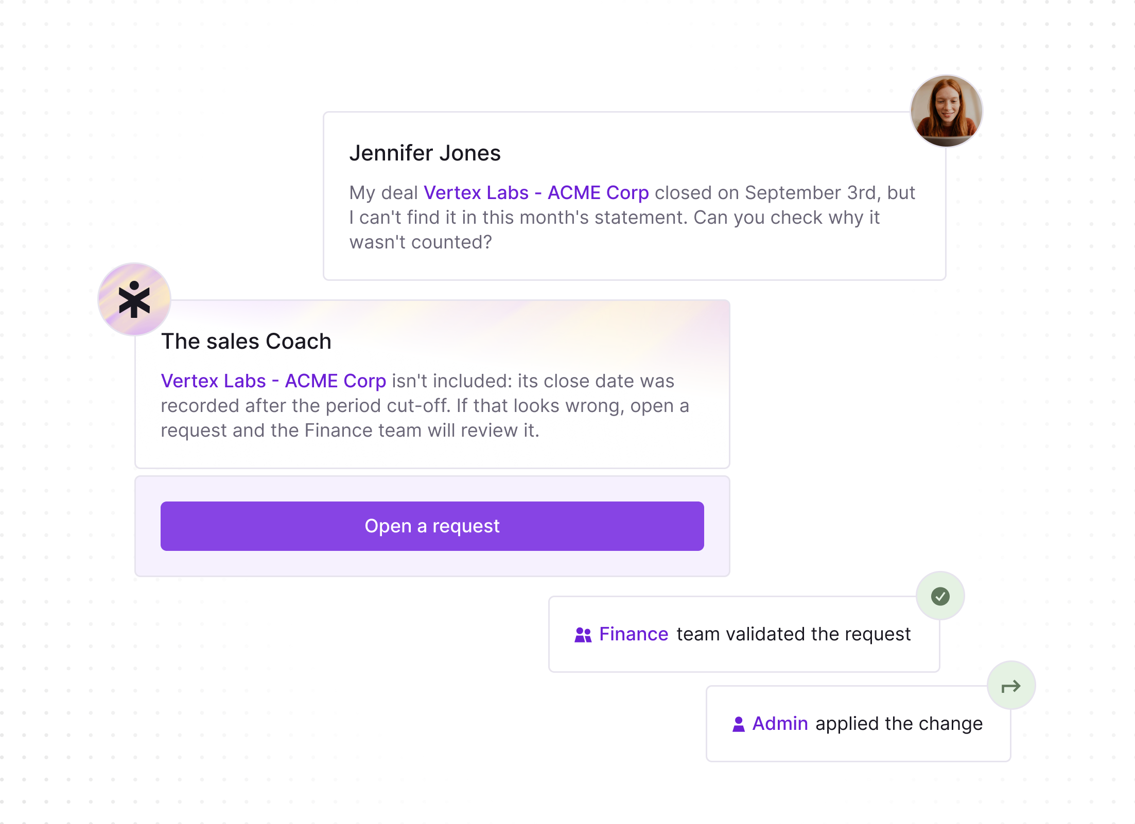 Chat flow showing a conversation where Jennifer Jones asks why her deal with Vertex Labs - ACME Corp isn't counted in this month's statement, Sales Coach replies that the deal isn't included because its close date was after the period cut-off and suggests opening a request for review. A purple button labeled 'Open a request' is below. The Finance team then validates the request, followed by an Admin applying the change, each step marked with an icon.
