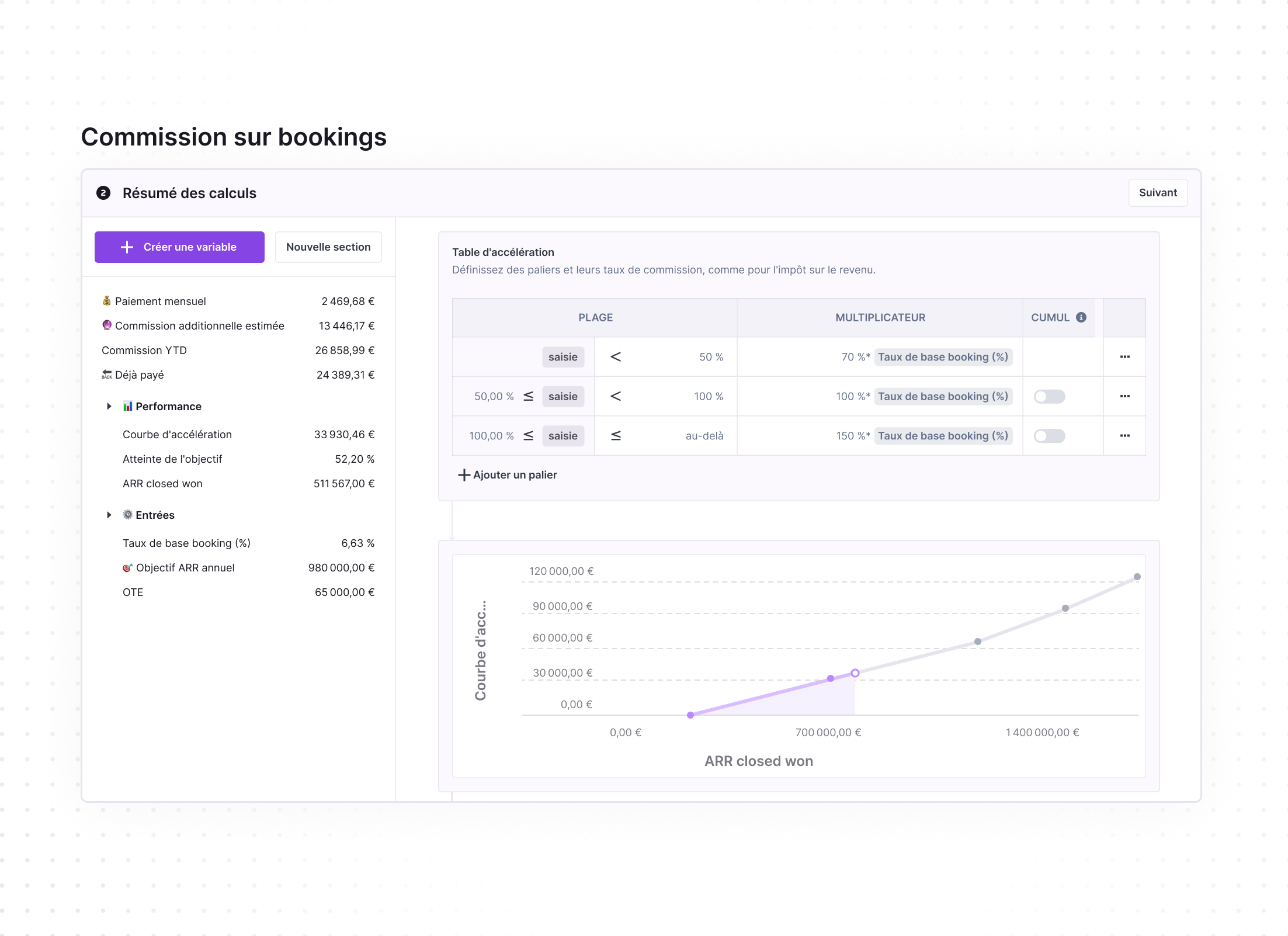 Dashboard interface titled Commission sur bookings showing a summary of calculations including monthly payment, estimated additional commission, YTD commission, and amount already paid. Performance section with acceleration curve, attainment percentage, and ARR closed won value. Entries section lists base booking rate, annual ARR target, and OTE. Acceleration table defines tiers with percentage ranges and commission multipliers linked to base booking rate. Below is a graph plotting acceleration curve with ARR closed won on the x-axis and corresponding curve values on the y-axis, showing data points and trend line.