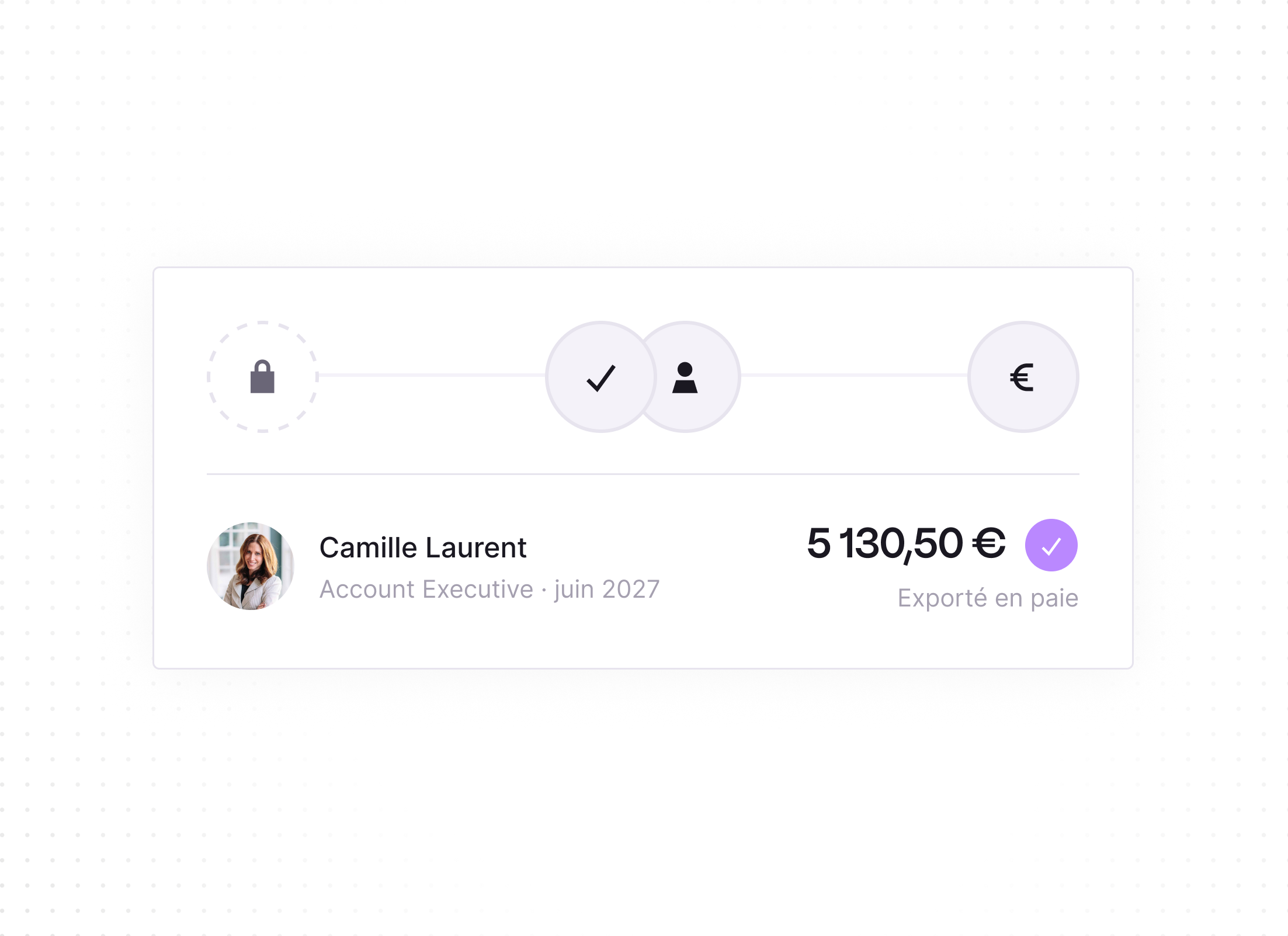 User interface panel showing payroll export status for Camille Laurent, Account Executive, June 2027, with a photo of a woman. A progress bar with three icons: a padlock, a checkmark above a user icon, and a euro symbol is displayed. The amount 5,130.50 euros is shown with a purple checkmark indicating successful export to payroll.