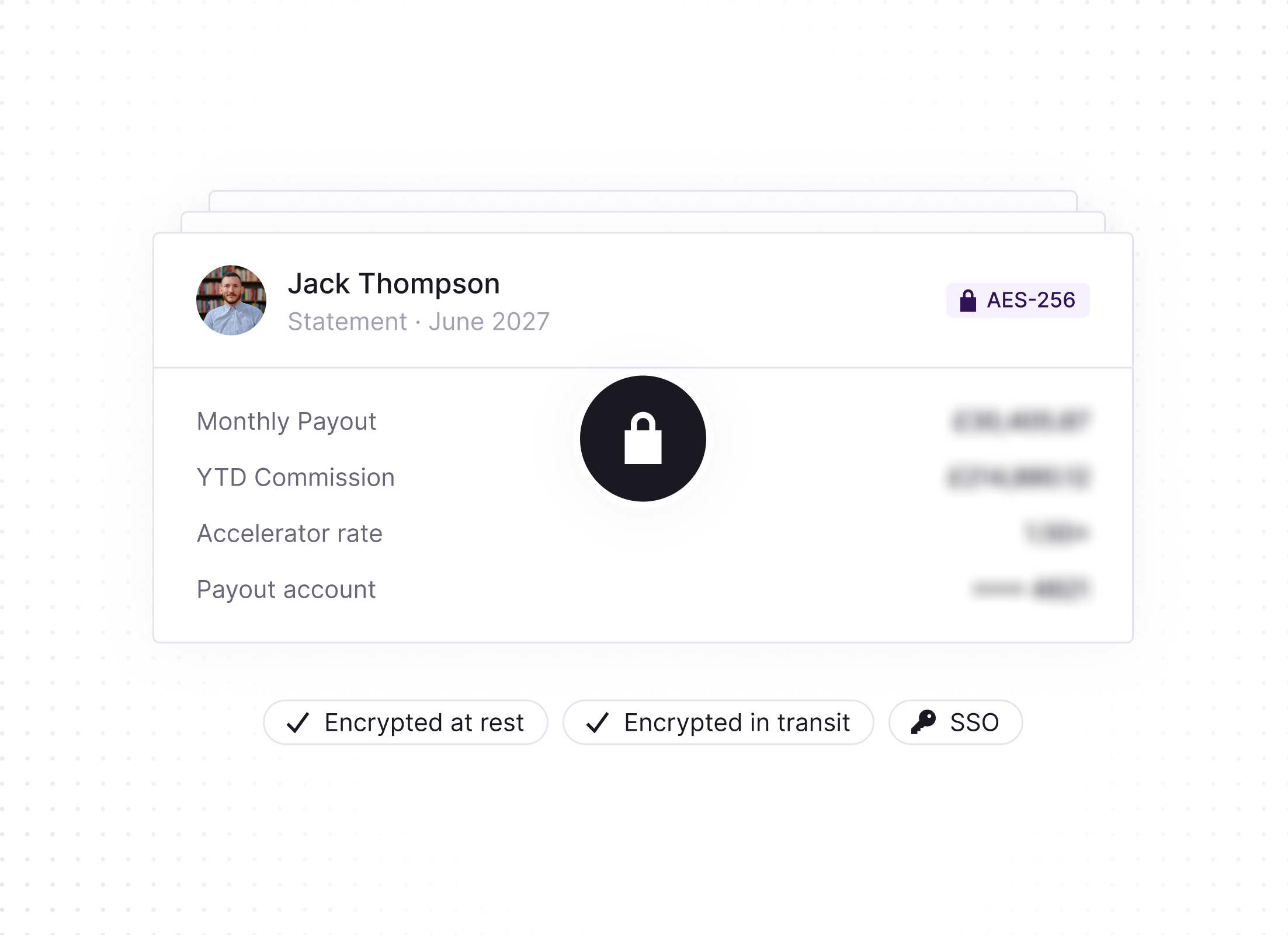 Digital financial statement for Jack Thompson dated June 2027 showing monthly payout, YTD commission, accelerator rate, and payout account with values obscured behind a lock icon, indicating encryption. A label states AES-256 encryption. Below are three indicators: Encrypted at rest, Encrypted in transit, and SSO with checkmarks and a key icon.
