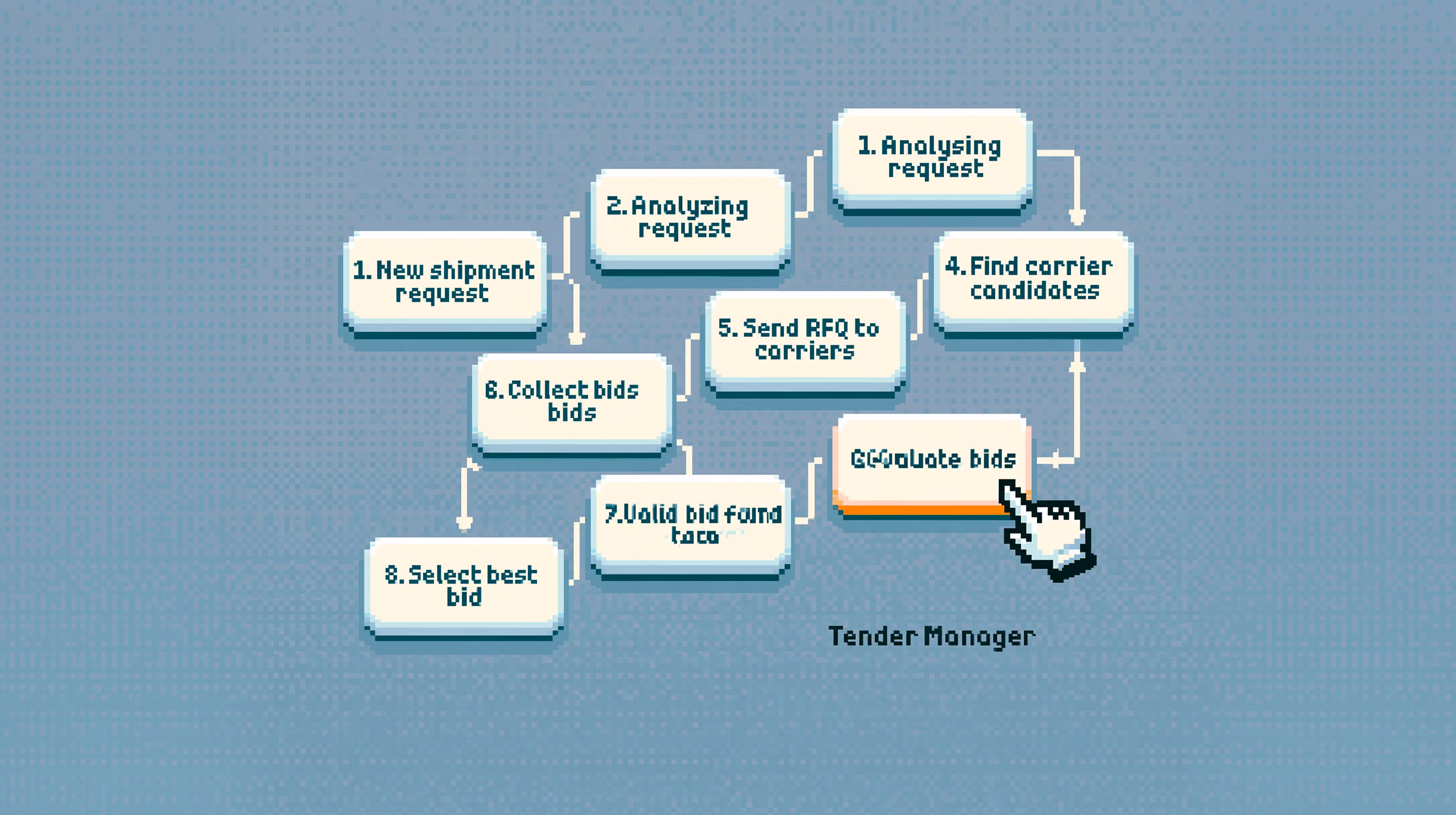 Illustration of a tender workflow from shipment request to bid selection.