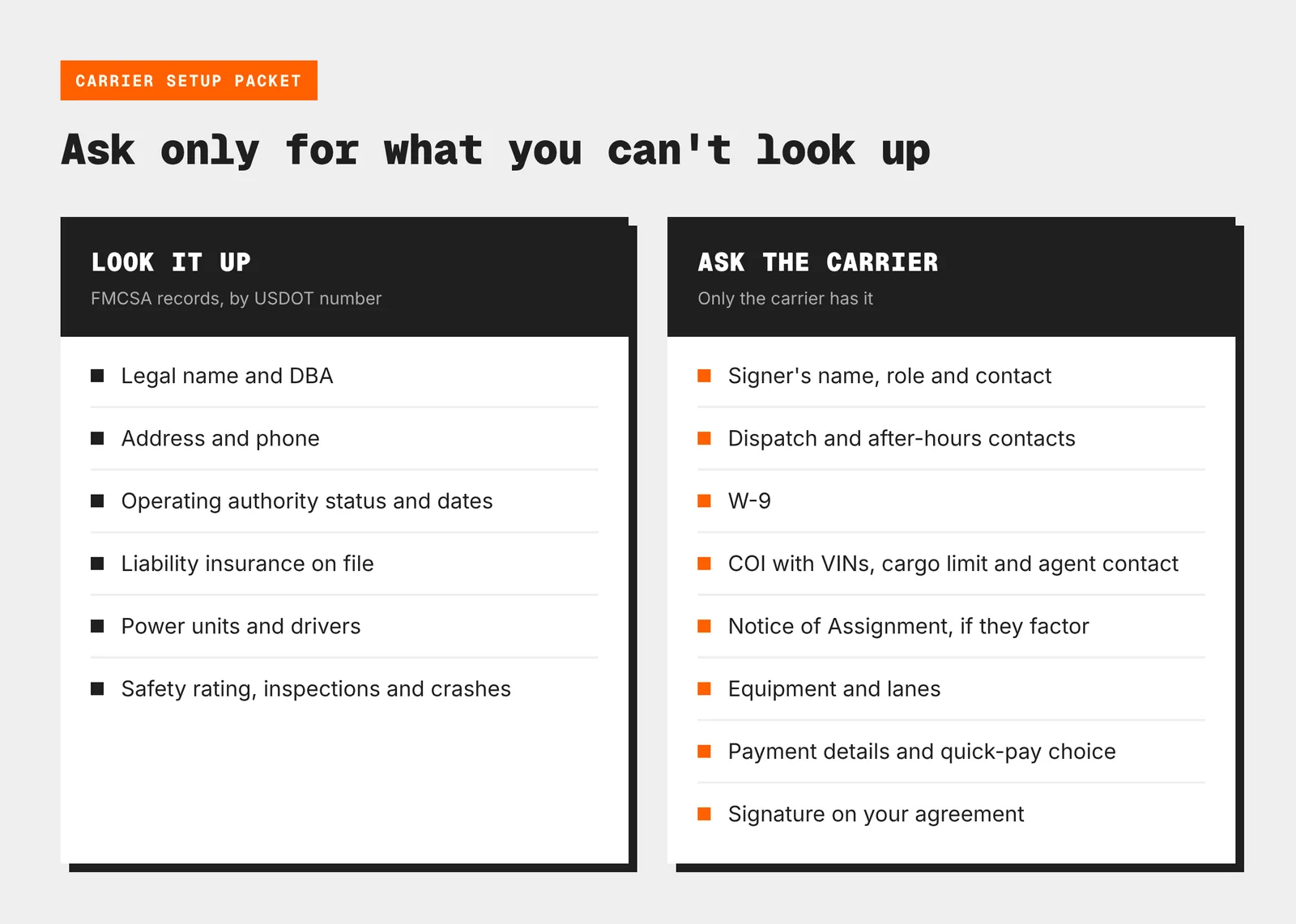 Carrier setup packet fields split into what to look up in FMCSA records and what to ask the carrier for