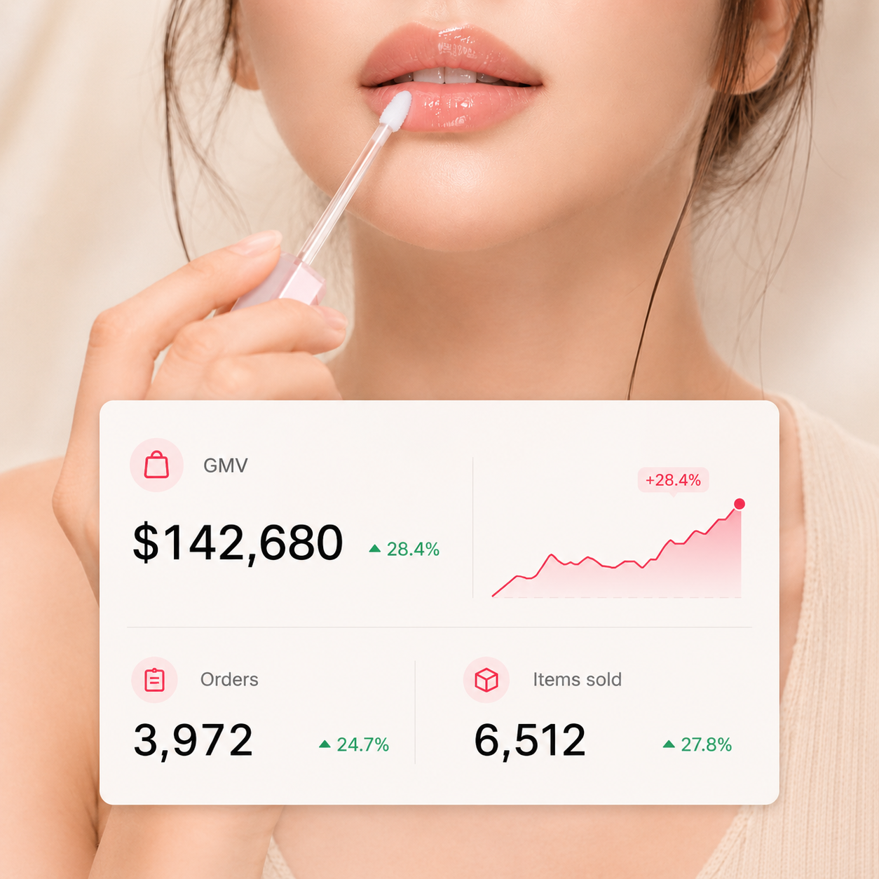TikTok Shop growth strategy and performance dashboard