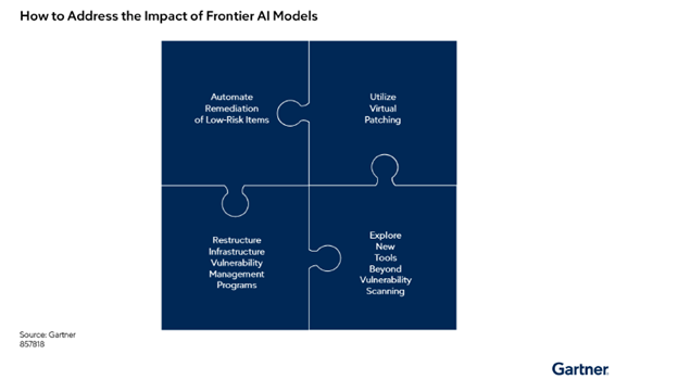 Gartner Emerging Tech report on domain-specific language models for SecOps