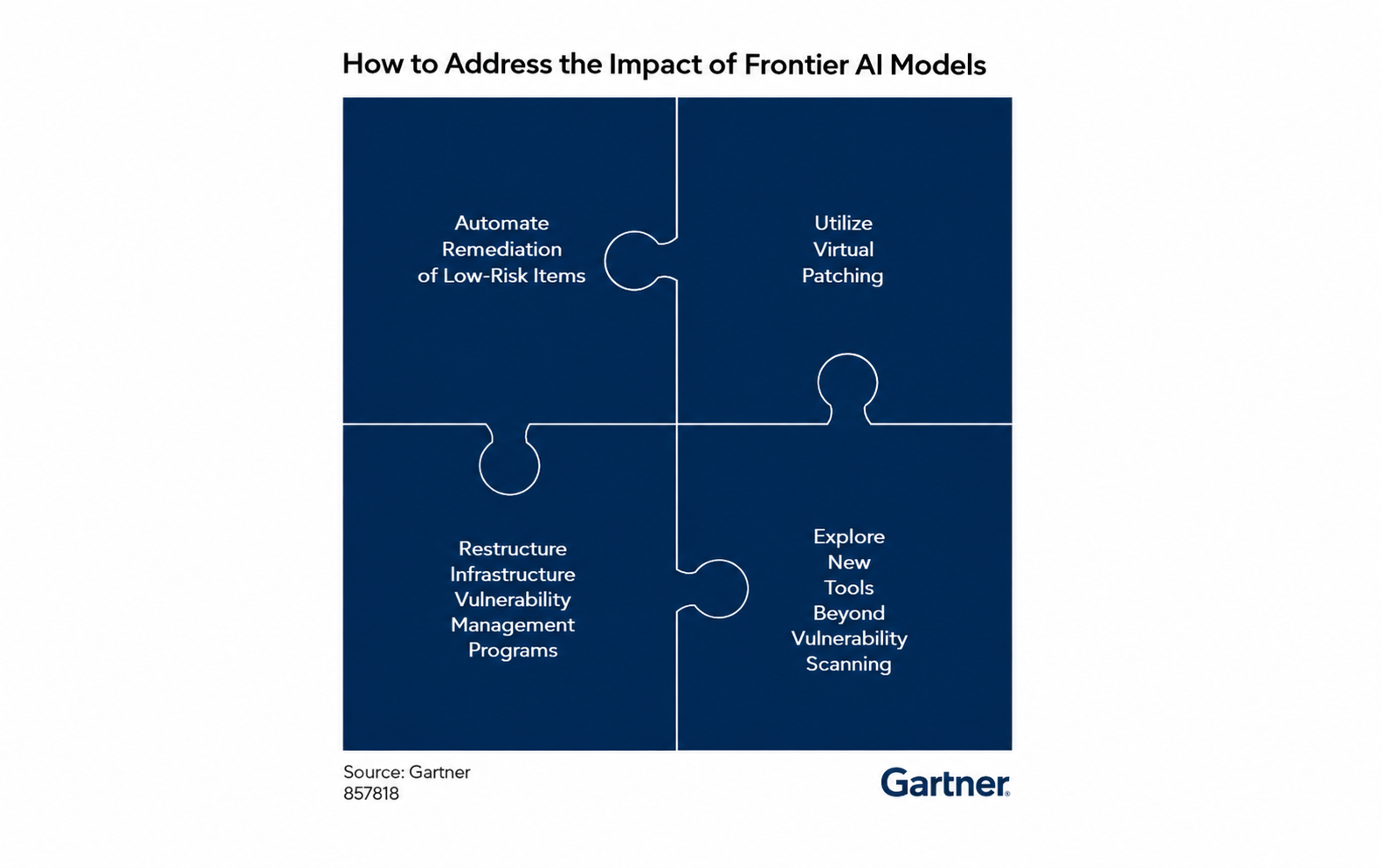 Gartner 2025 DSLM report cover
