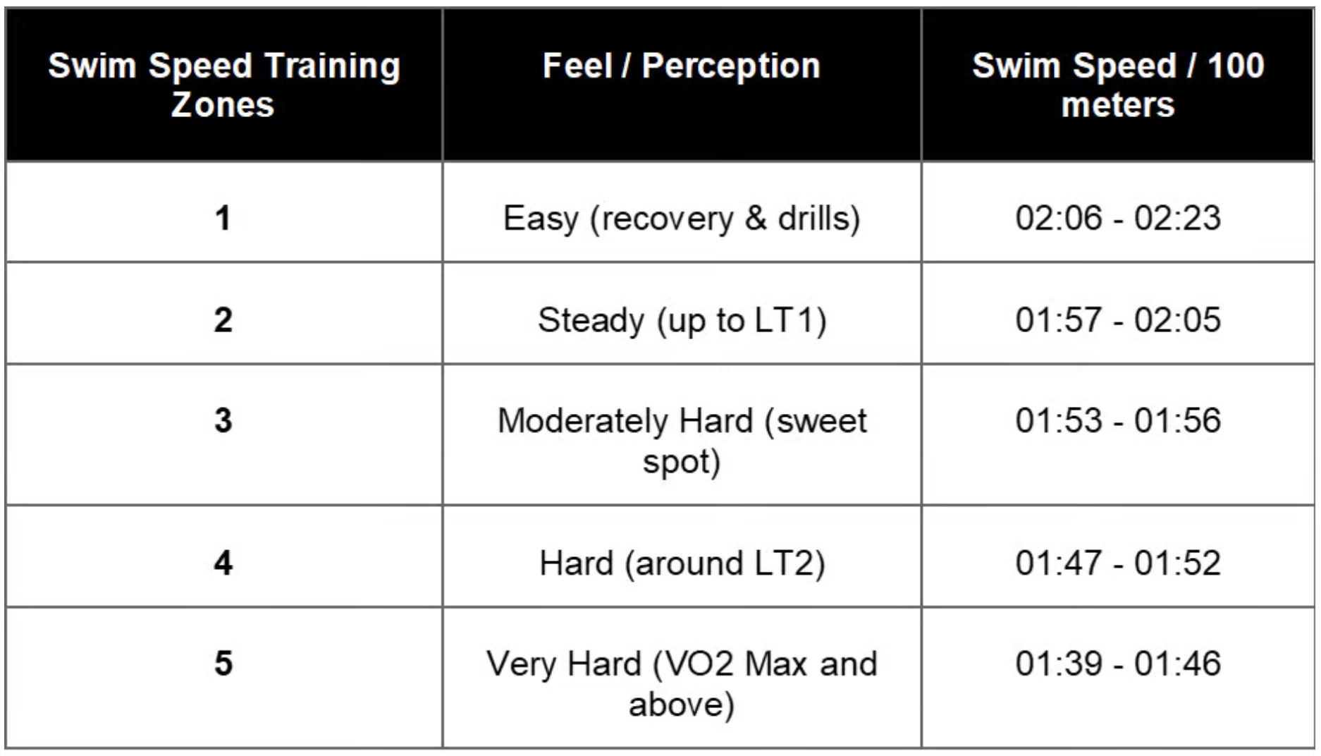 CSS Based Zoning System. Graph provided by Tom Jenkinson