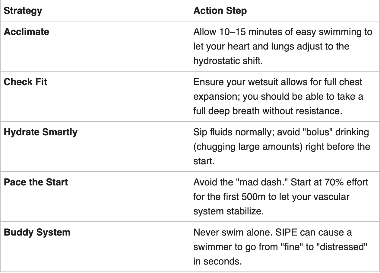 Prevention and safety tips