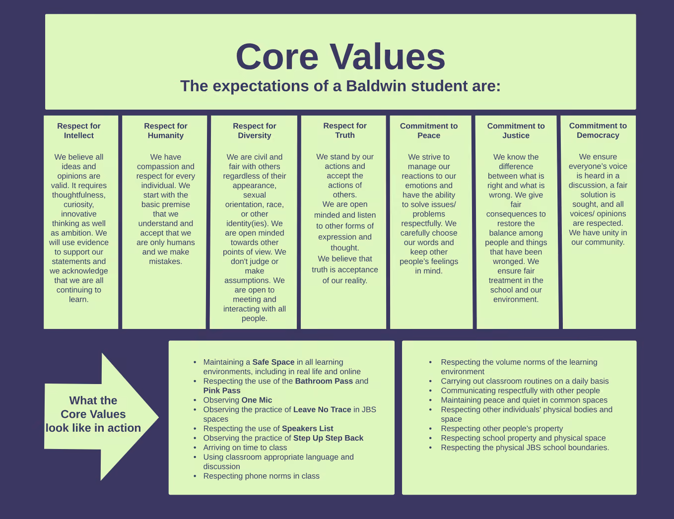Baldwin School core values and student expectations infographic
